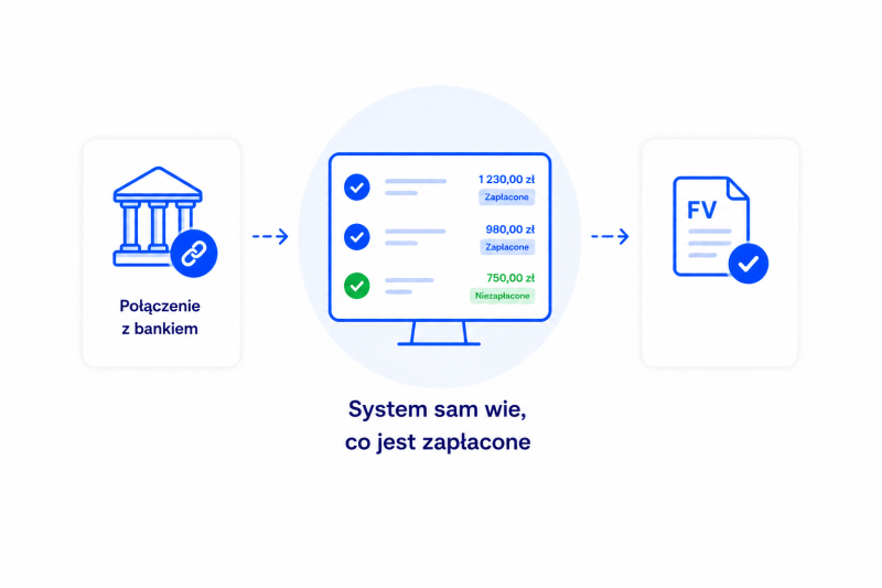 System sam wie, co jest zapłacone