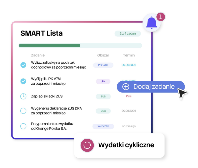 Co zyskujesz korzystając ze SMART Listy?