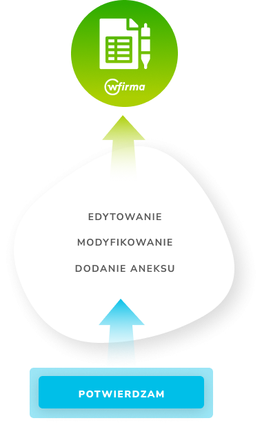 Wprowadzanie zmian w umowach