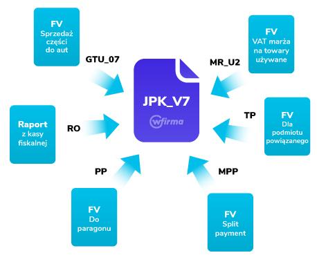 Mała Księgowość - program do prowadzenia firmy