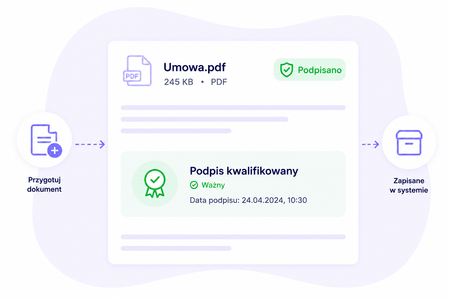 Podpisywanie dokumentów bez opuszczania systemu