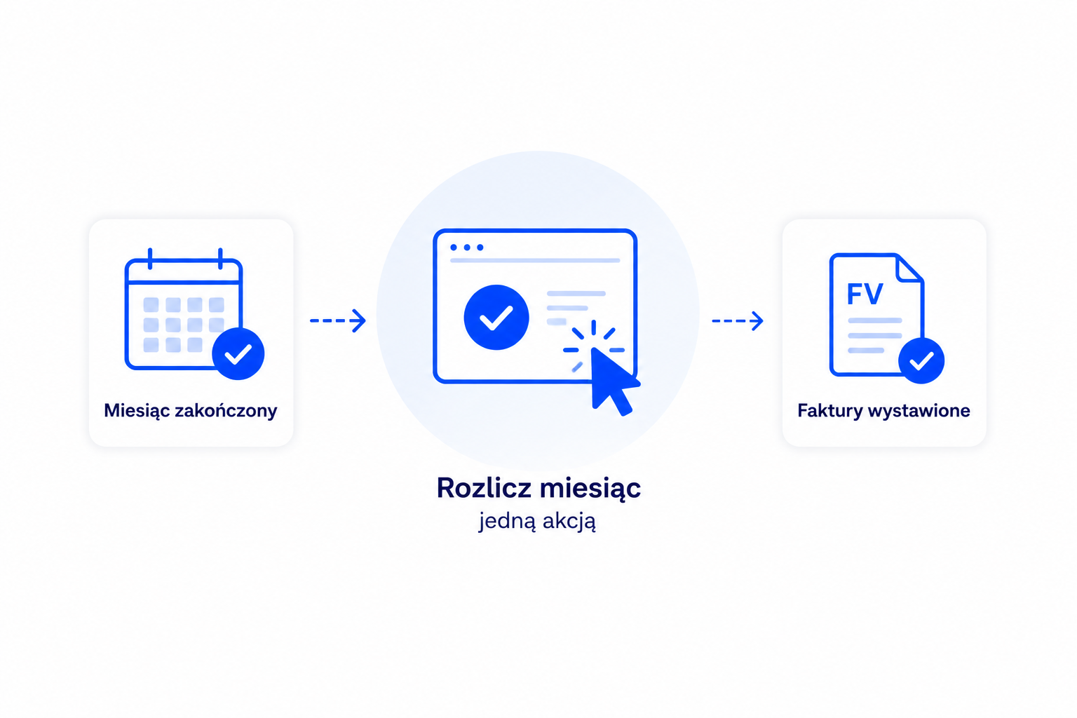 Rozlicz miesiąc jedną akcją